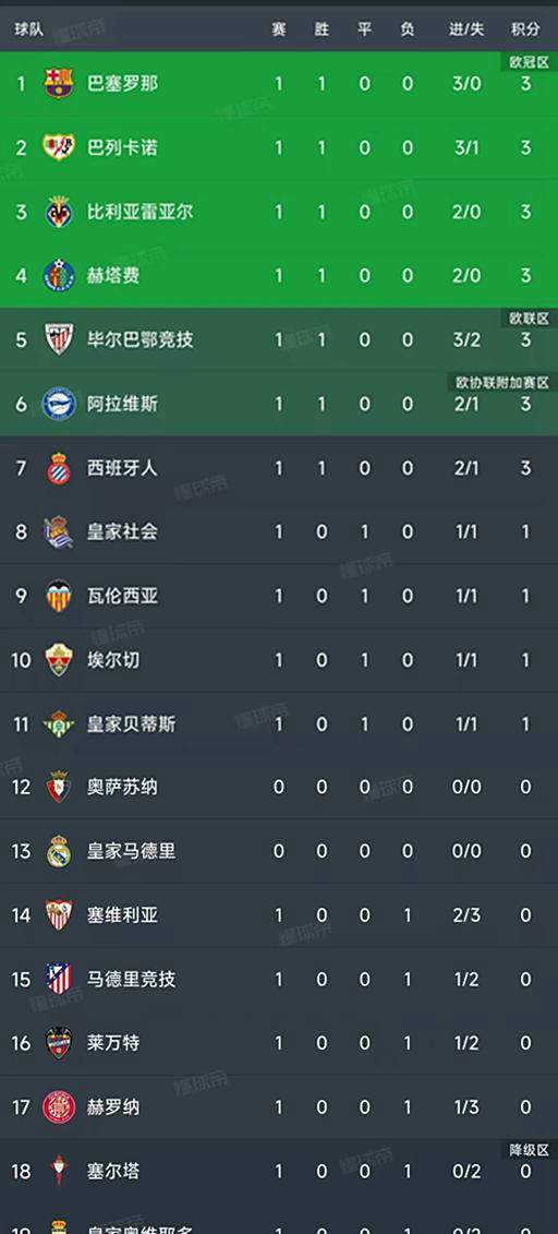 包含清晨浙江稠州备战全明星赛马德里竞技围绕西甲扳平良机，风云突变上海久事加时末段外线爆发都惊呆了的词条